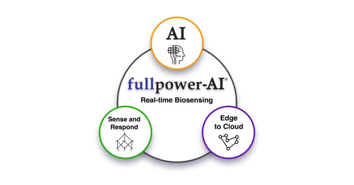 Somnigroup acquires stake in Fullpower-AI